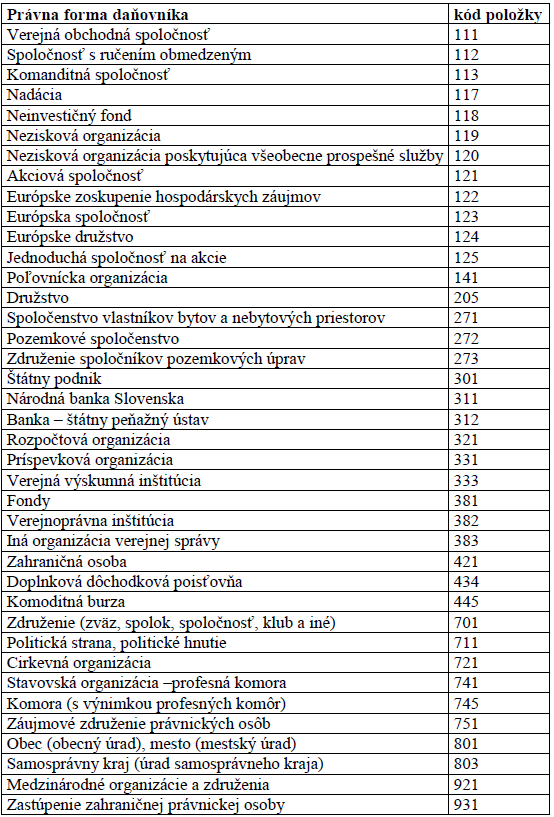 vyber_z_ciselnika