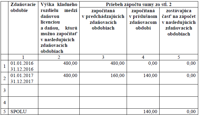 tabulka_dp_po